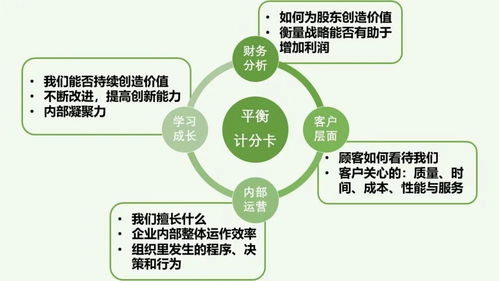 如何選擇與建立有效的企業(yè)績效管理體系 財(cái)智干貨與實(shí)戰(zhàn)指南