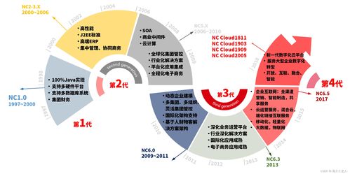 企業(yè)級BI應(yīng)用與實(shí)踐——以用友ERP NC系列產(chǎn)品賦能企業(yè)管理升級