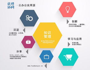 企業知識管理體系的核心構成要素與咨詢價值