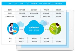 8manage 智能合約能為企業管理帶來什么價值