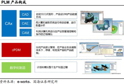 工業軟件行業國產替代勢在必行 機遇、挑戰與路徑啟示