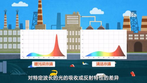 環?？破肇b感可以監測水環境嗎——衛星如何守護我們的‘藍色錢包’